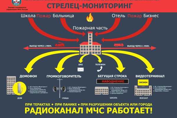 Кракен маркетплейс актуальные ссылки