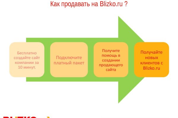 Кракен маркетплейс kr2web in площадка