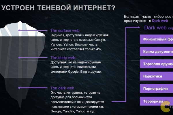 Kraken рабочее зеркало