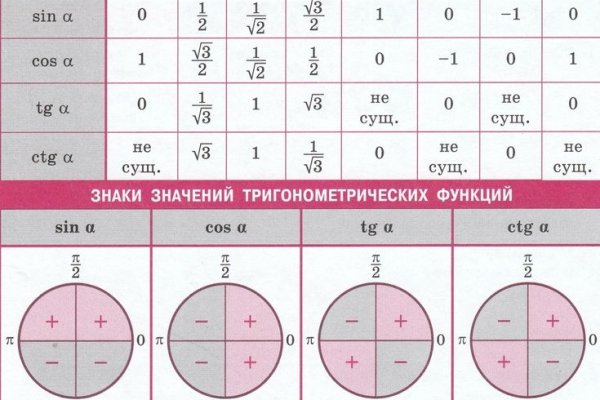 Кракен оф ссылка